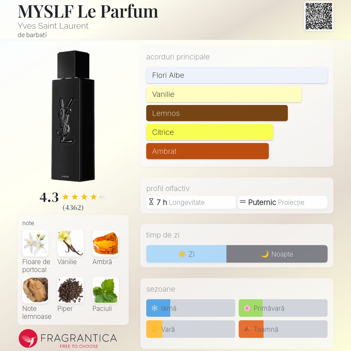 MYSLF Le Parfum Yves Saint Laurent colonie - un parfum de barbati 2024