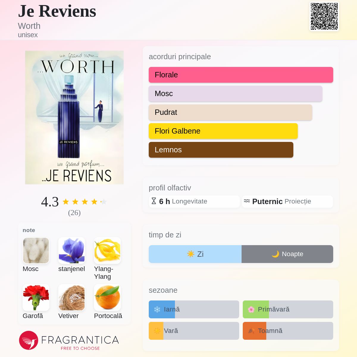 Je Reviens Worth parfum - un parfum unisex 1929