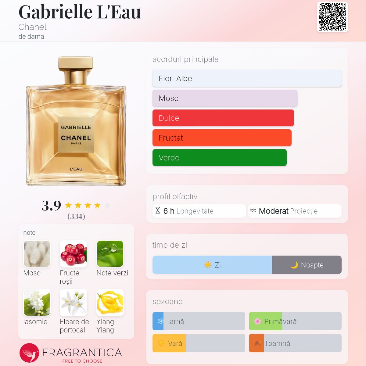 Gabrielle L'Eau Chanel parfum - un nou parfum de dama 2024