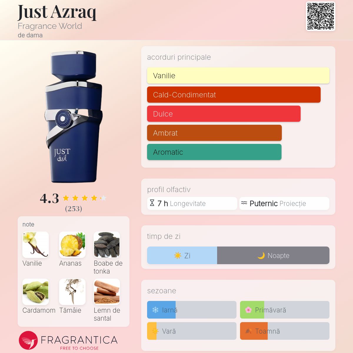 Just Azraq Fragrance World parfum - un parfum de dama 2023
