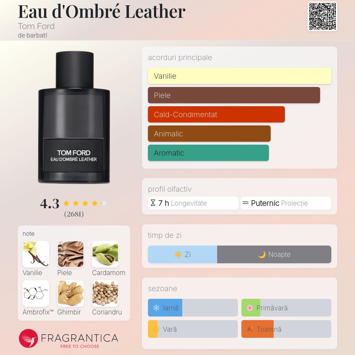 Eau d'Ombré Leather Tom Ford colonie - un nou parfum de barbati 2024