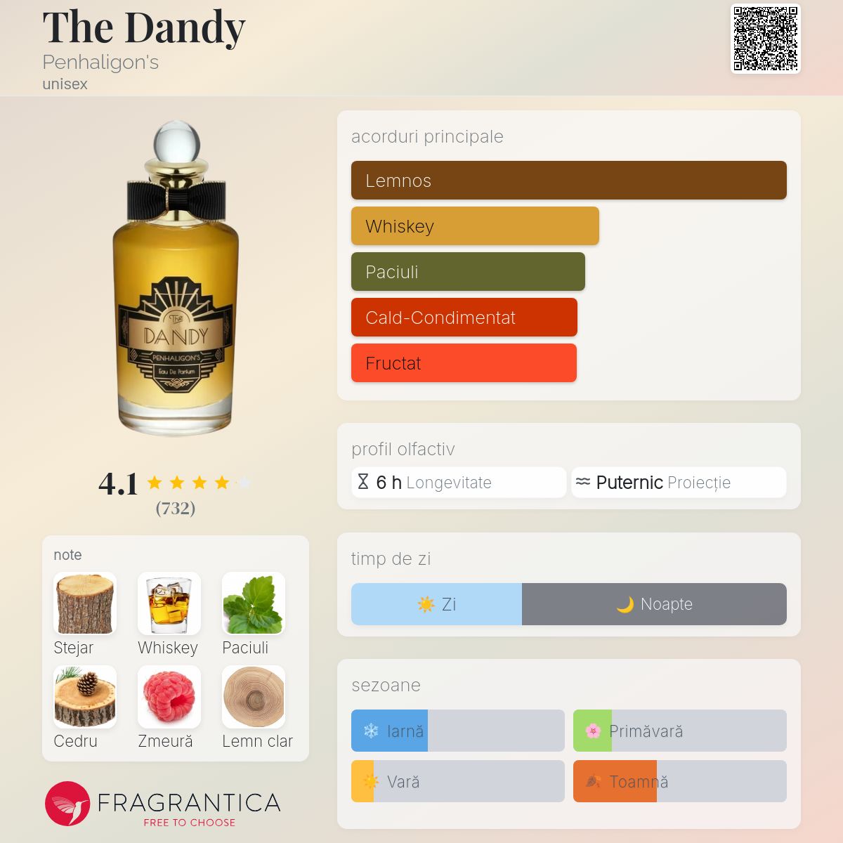 The Dandy Penhaligon's parfum - un nou parfum unisex 2024