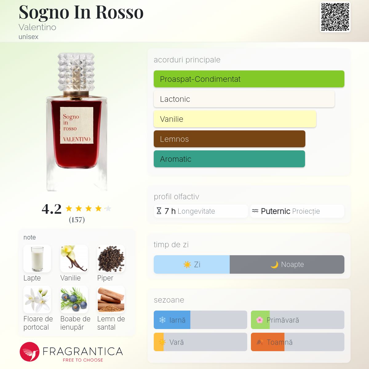Sogno In Rosso Valentino parfum - un nou parfum unisex 2024