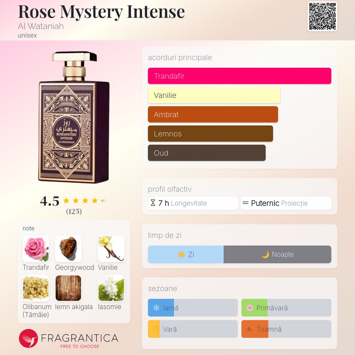 Rose Mystery Intense Al Wataniah parfum - un parfum unisex 2023