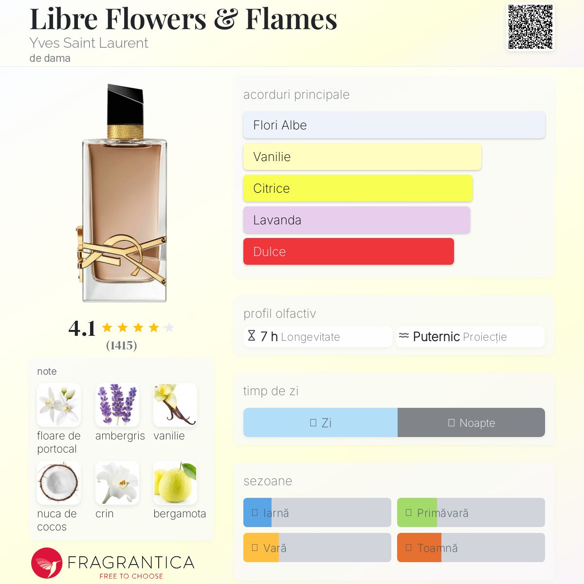Libre Flowers & Flames Yves Saint Laurent parfum - un nou