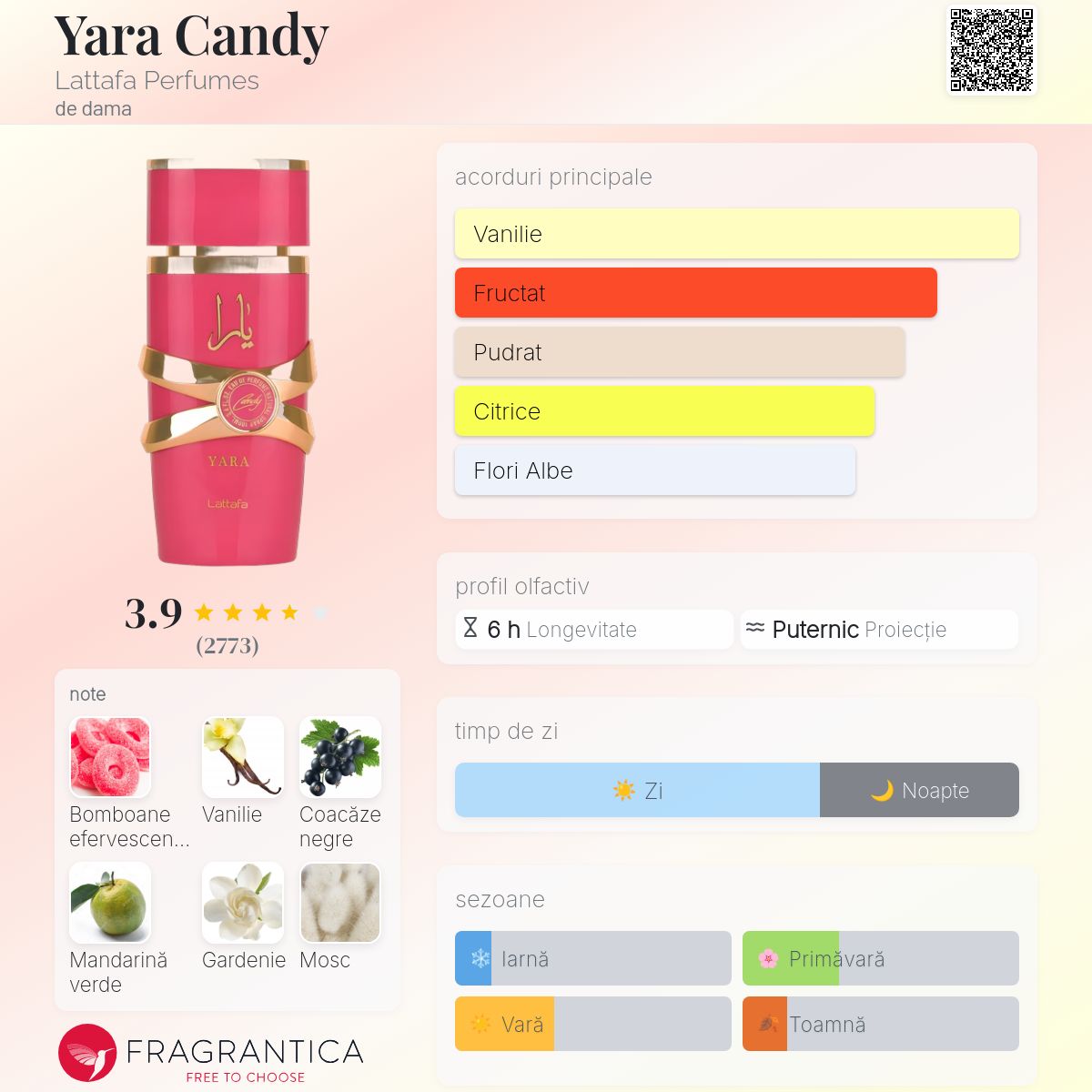 Yara Candy Lattafa Perfumes parfum - un nou parfum de dama 2024