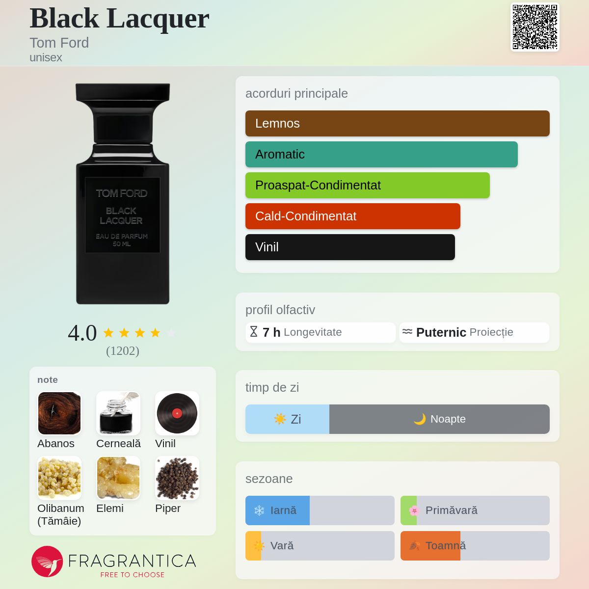 Black Lacquer Tom Ford parfum - un nou parfum unisex 2024