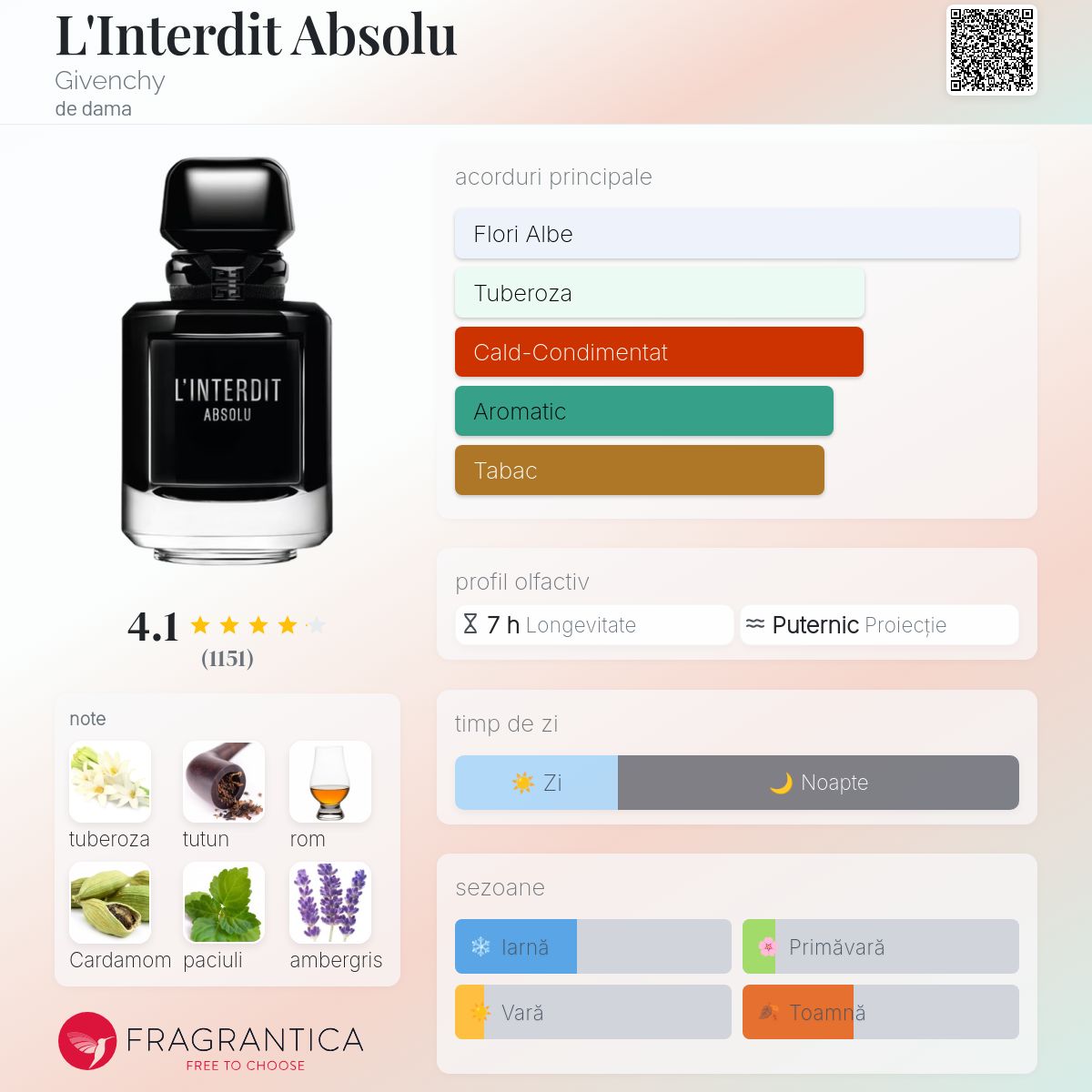 L'INTERDIT ABSOLU 香水 L'Interdit Absolu : Unisex Perfume | Givenchy Beauty