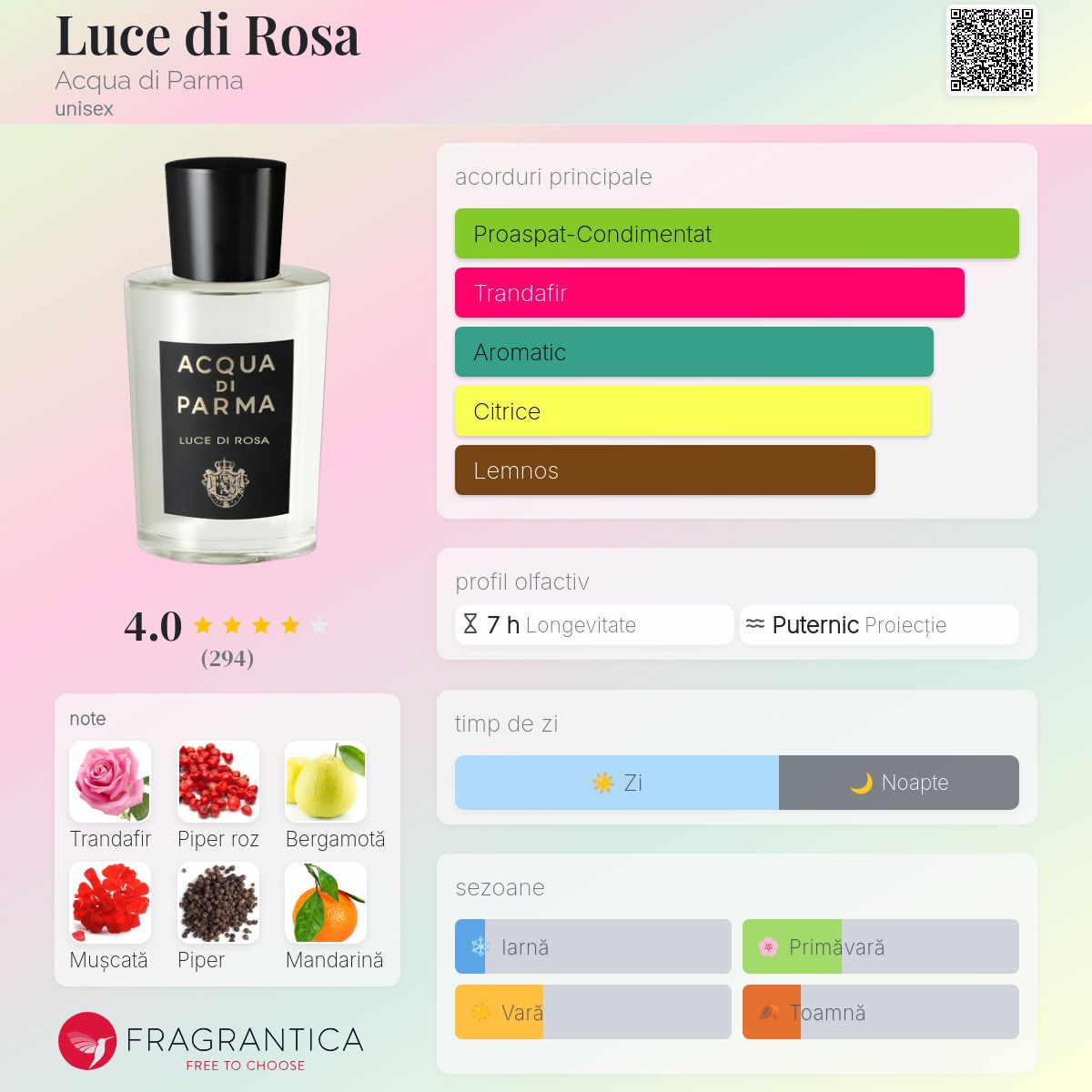 Luce di Rosa Acqua di Parma parfum - un nou parfum unisex 2024