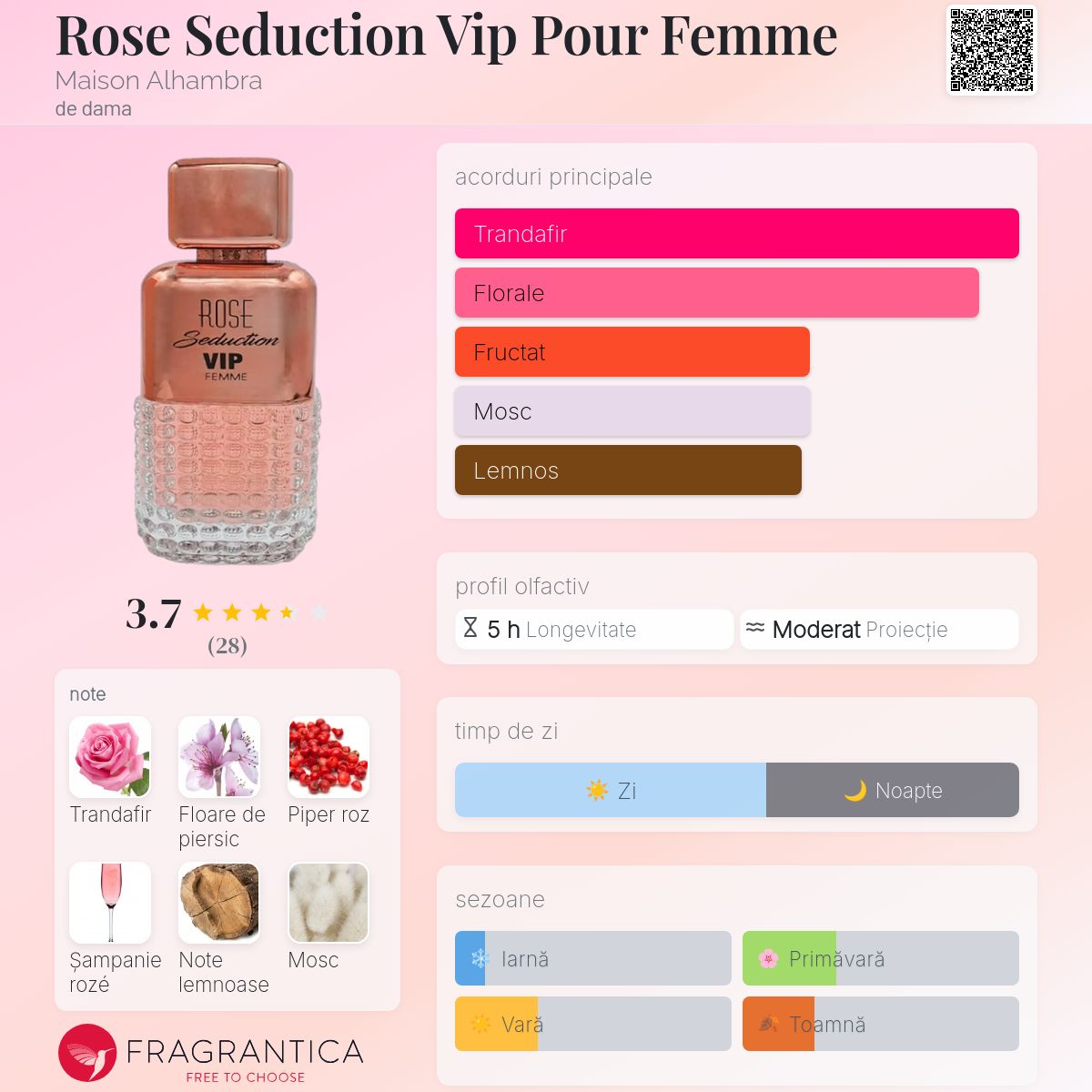 Rose Seduction Vip Pour Femme Maison Alhambra parfum - un parfum