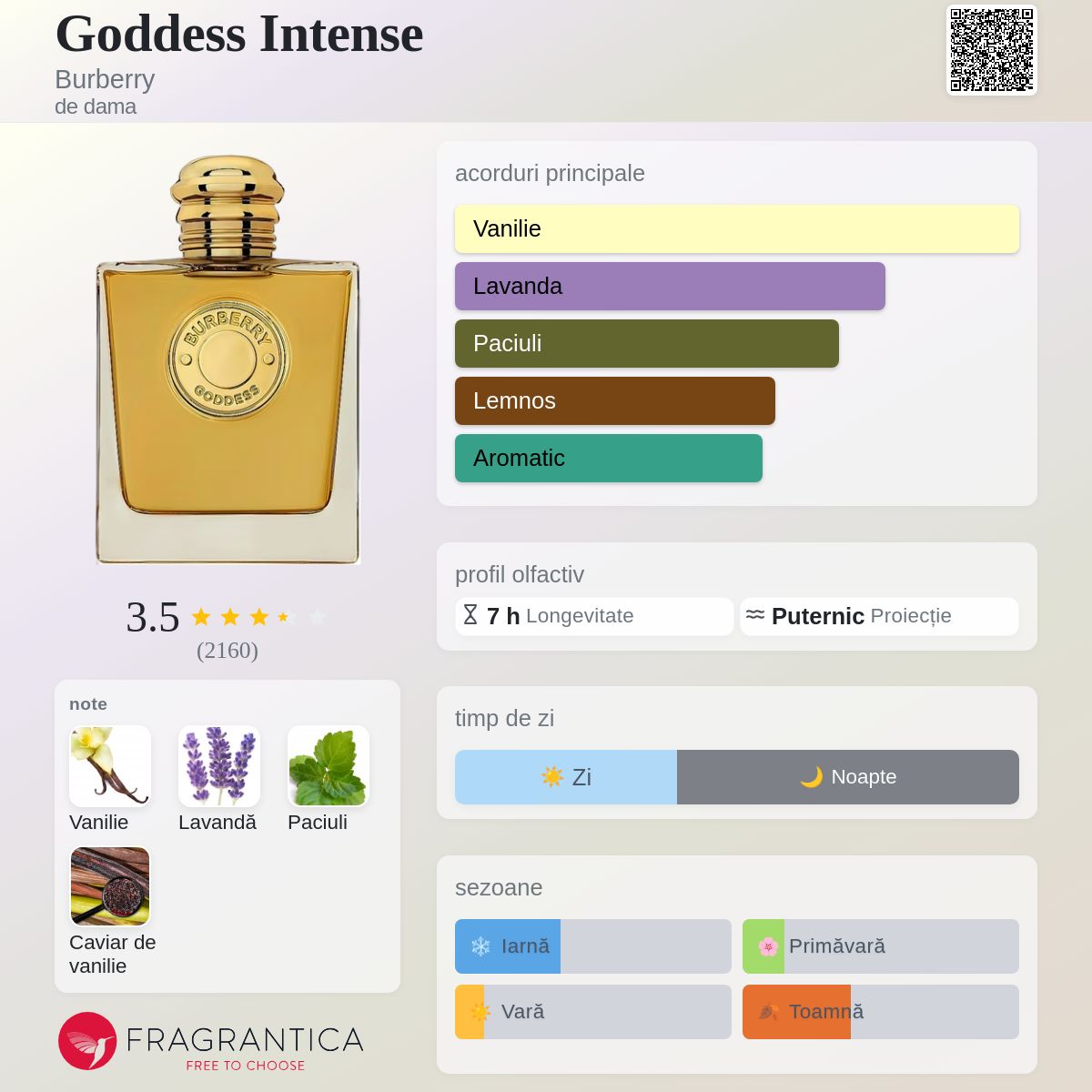 Goddess Intense Burberry parfum - un nou parfum de dama 2024
