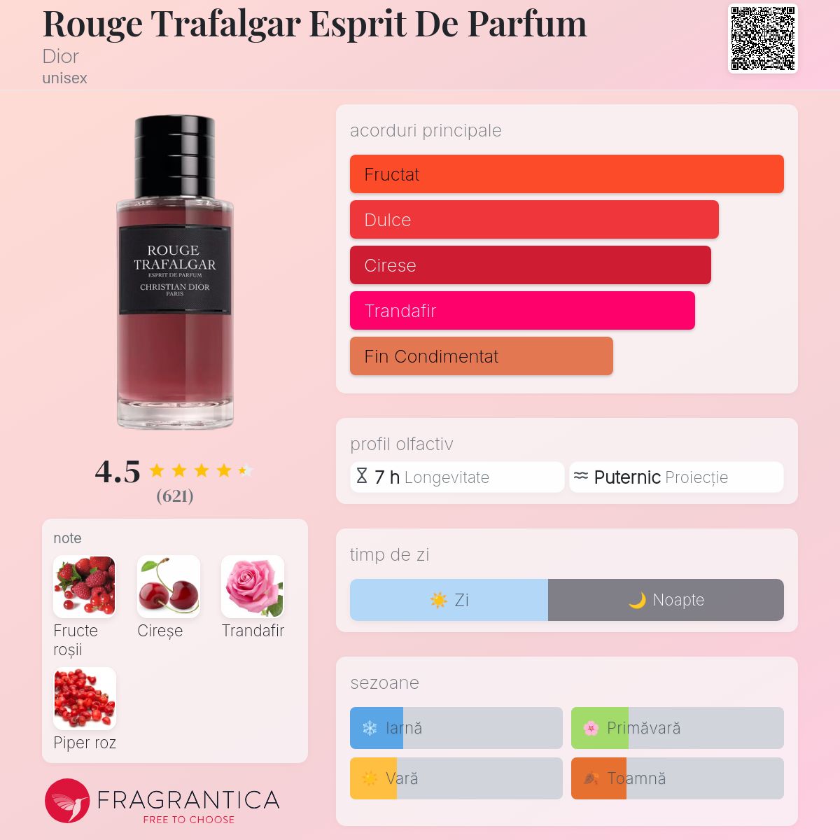 Rouge Trafalgar Esprit De Parfum Dior parfum - un nou parfum