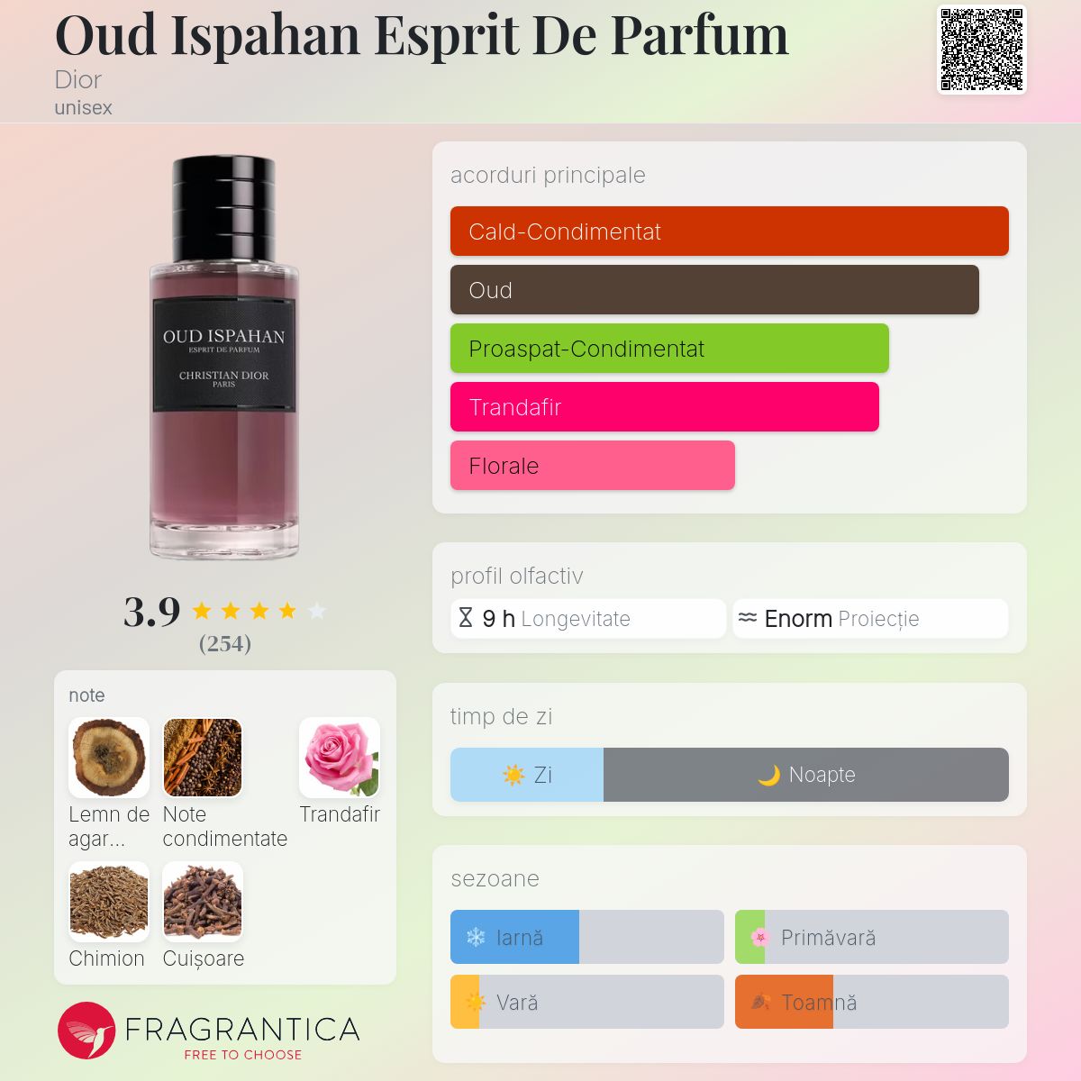 Oud Ispahan Esprit De Parfum Dior parfum - un nou parfum unisex 2024