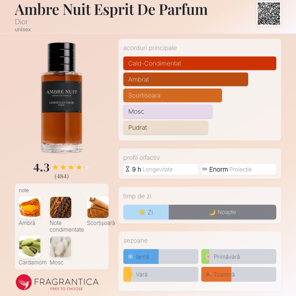 Christian Dior Ambre Nuit エスプリ・ド・パルファン Ambre Nuit Esprit De Parfum Dior parfum - un nou parfum unisex 2024