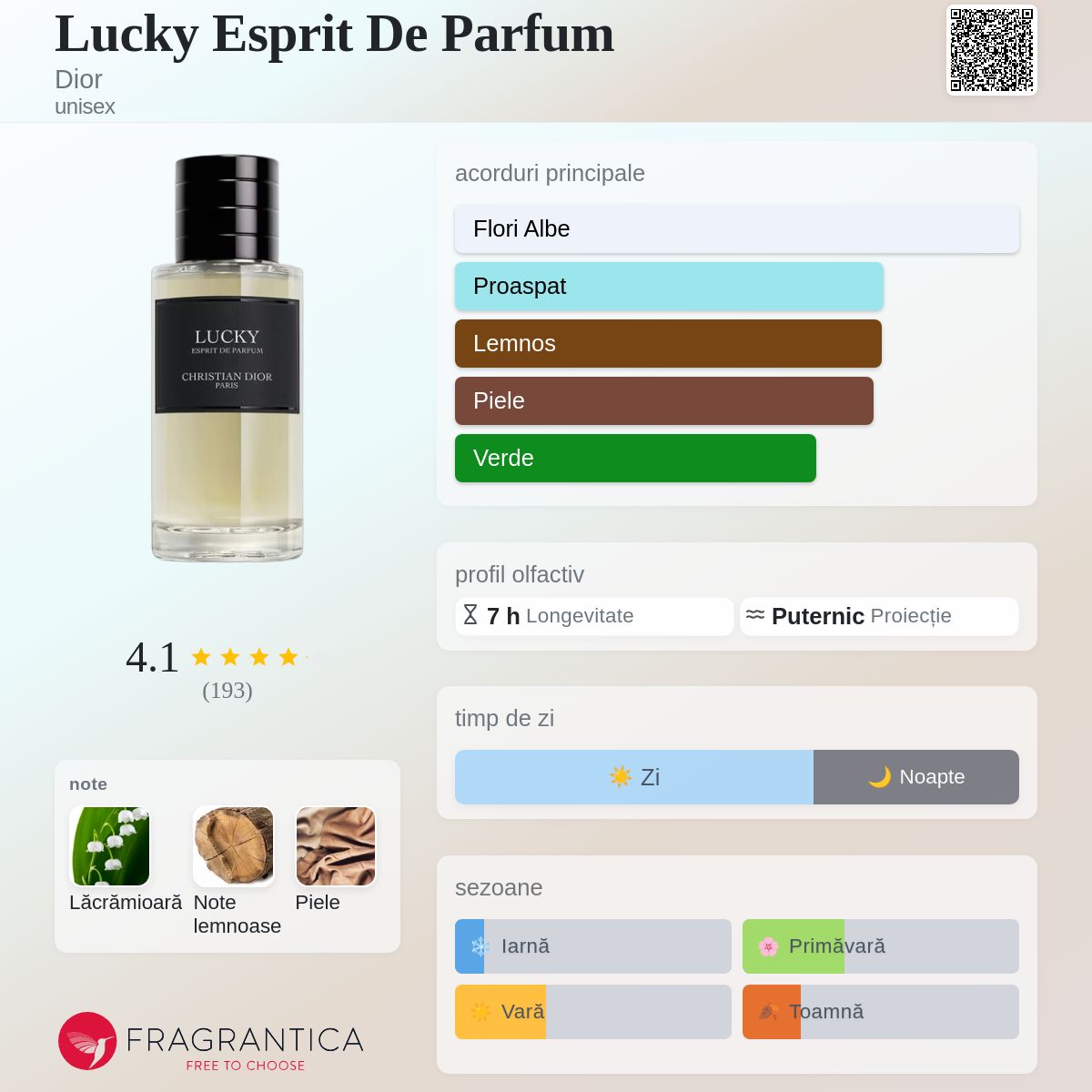 Lucky Esprit De Parfum Dior parfum - un nou parfum unisex 2024
