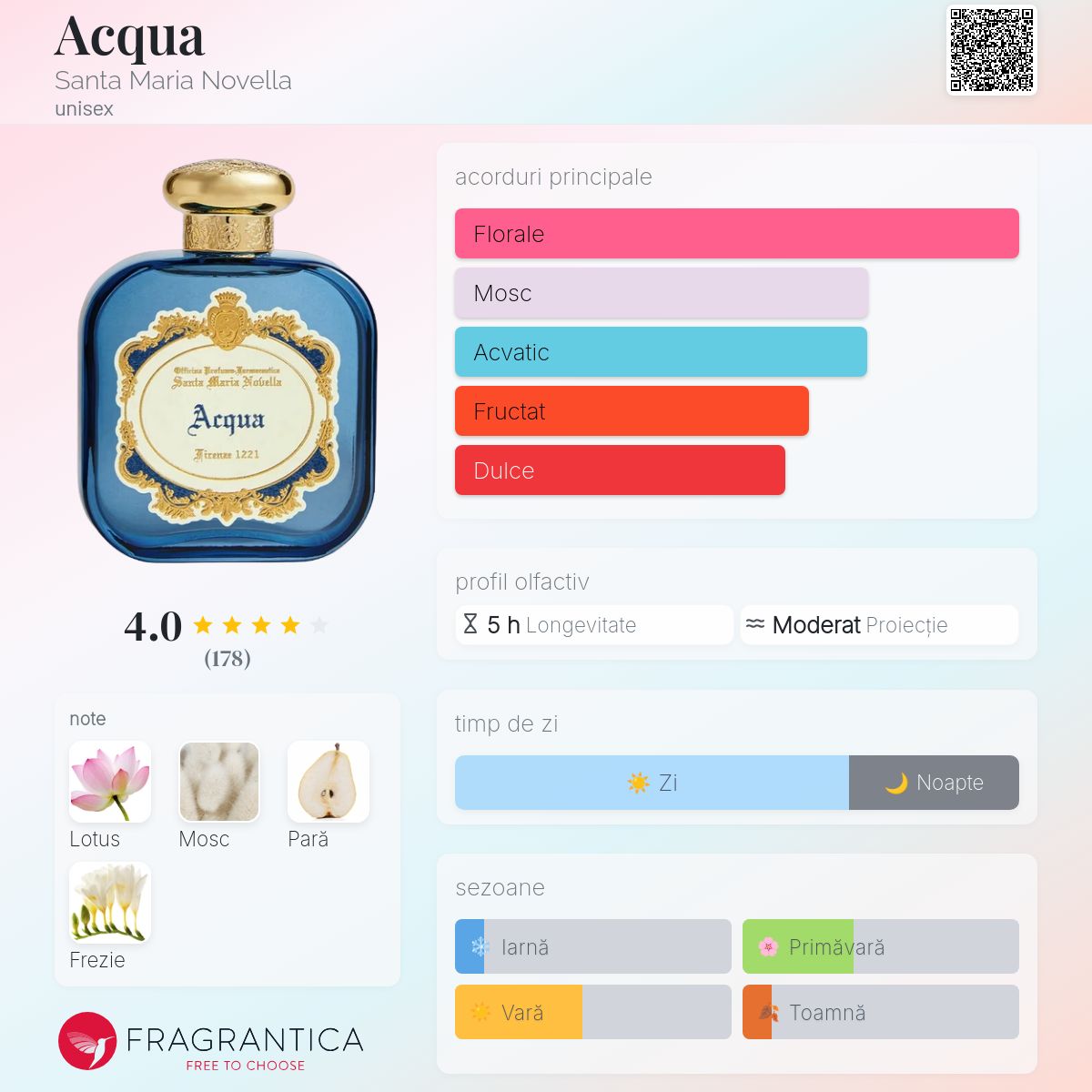 Acqua Santa Maria Novella parfum - un nou parfum unisex 2024