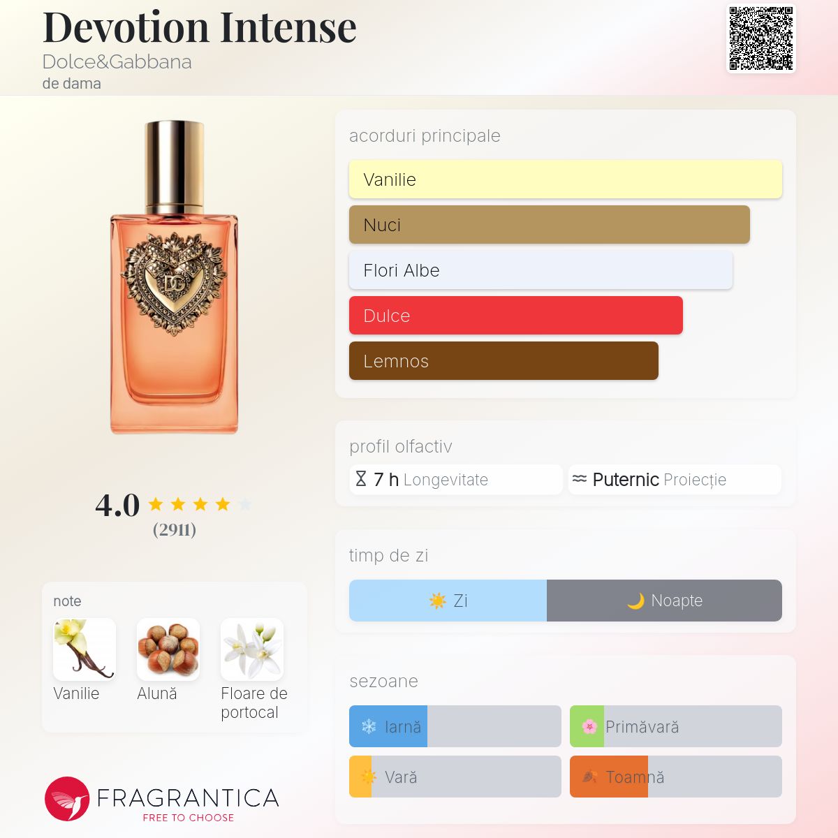 Devotion Intense Dolce&Gabbana parfum - un nou parfum de dama 2024