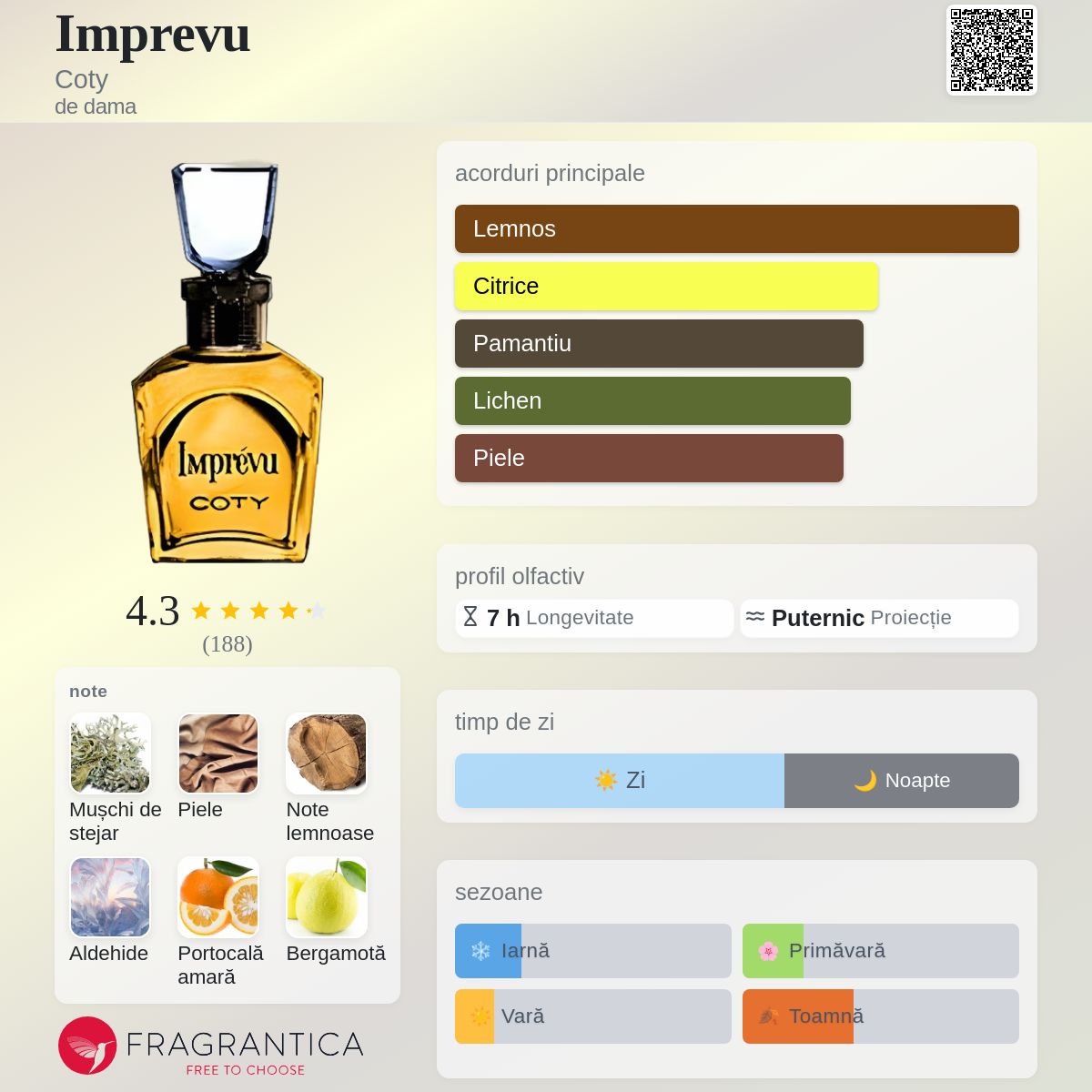 Imprevu Coty parfum - un parfum de dama 1965