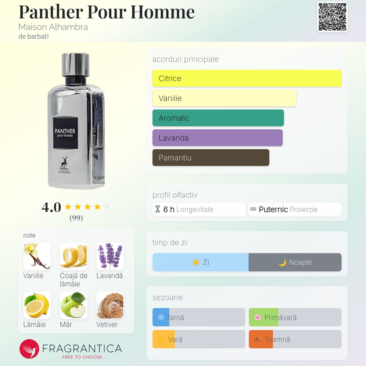 Panther Pour Homme Maison Alhambra colonie - un parfum de barbati 2022