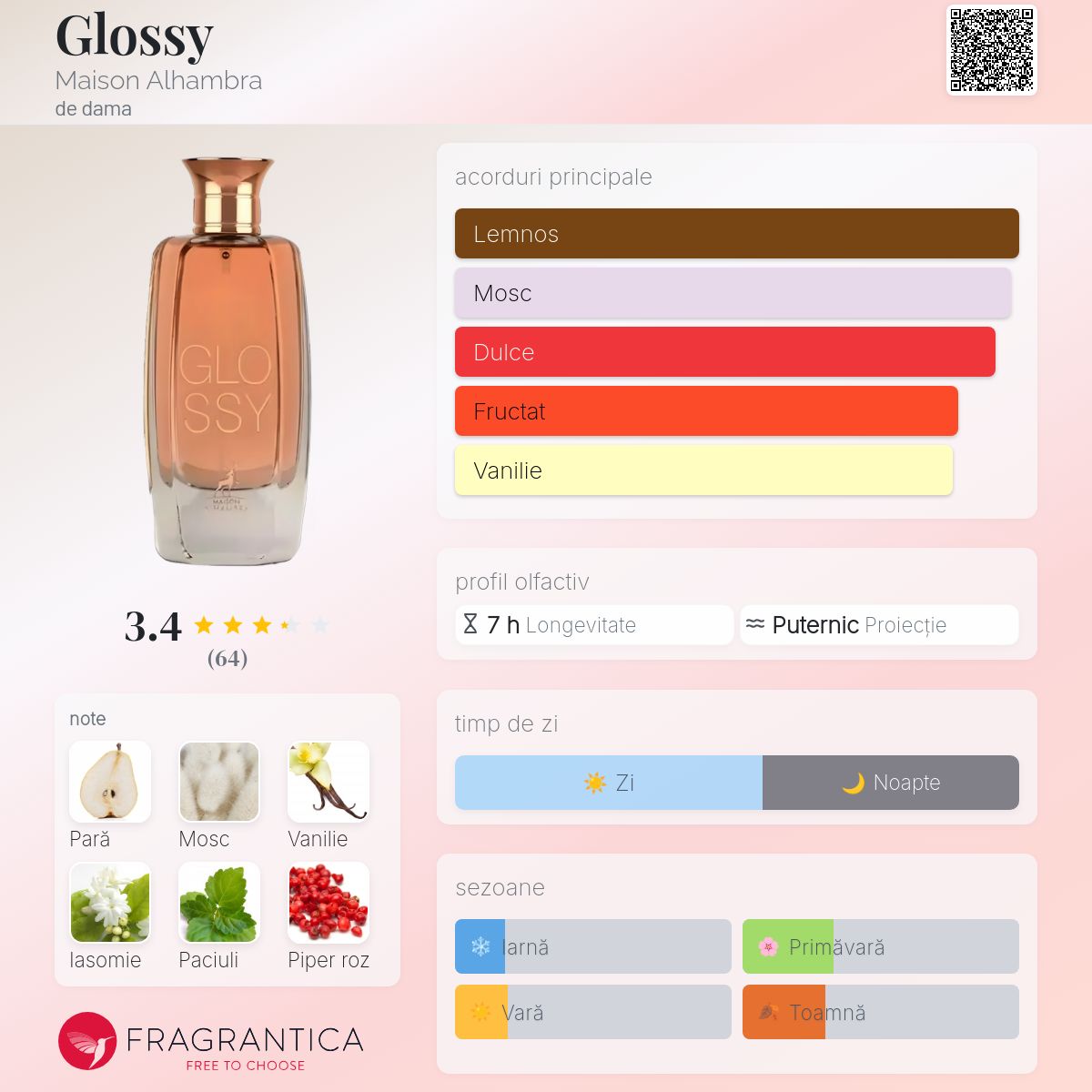 Glossy Maison Alhambra parfum - un parfum de dama 2022