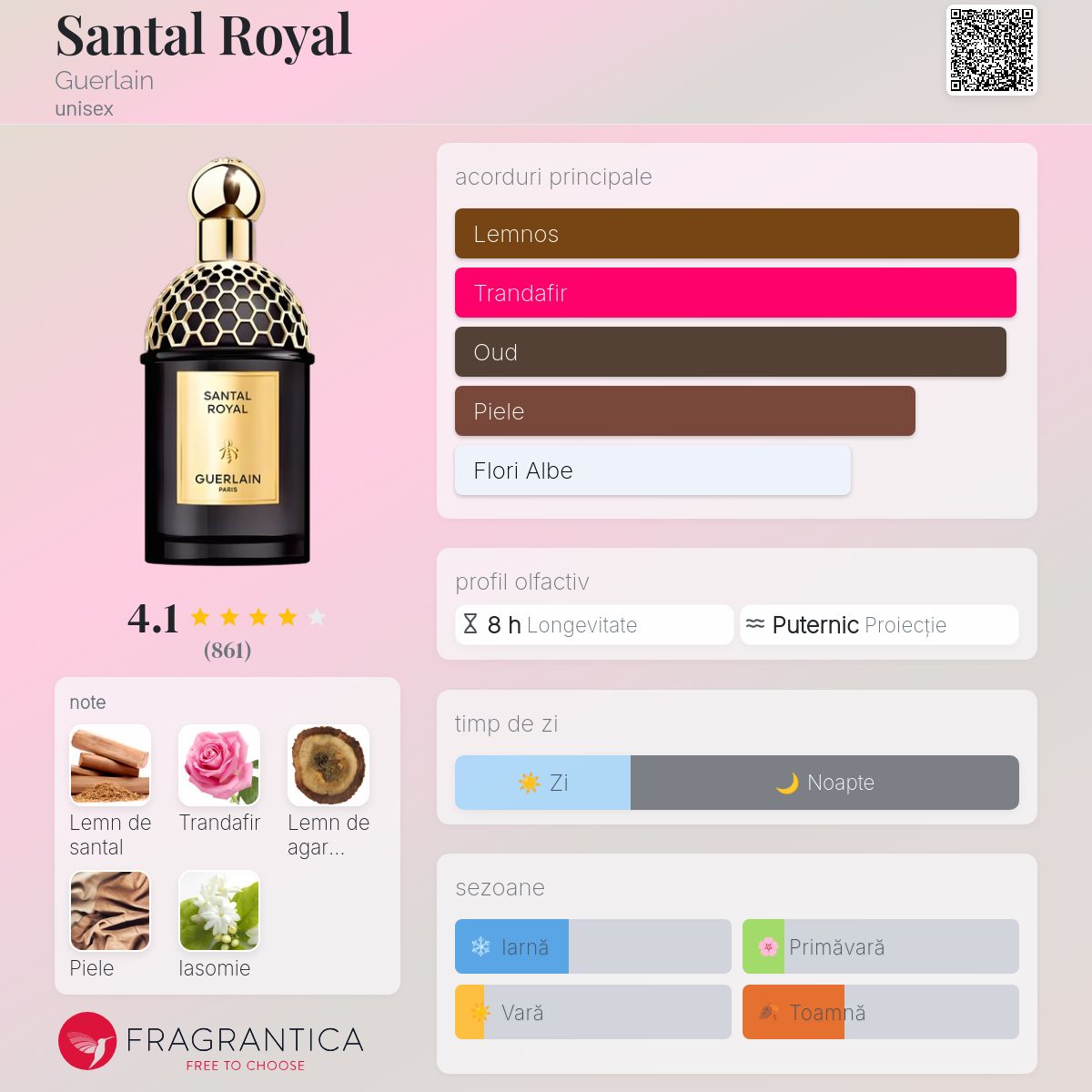 Santal Royal Guerlain parfum - un nou parfum unisex 2024