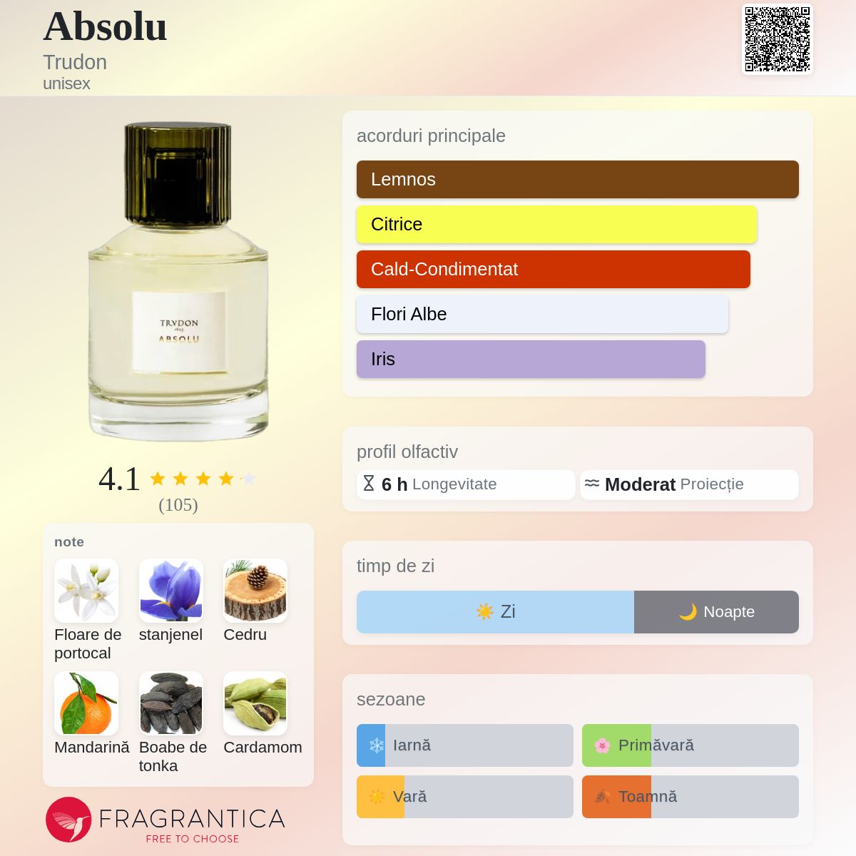 Absolu Trudon parfum - un nou parfum unisex 2024