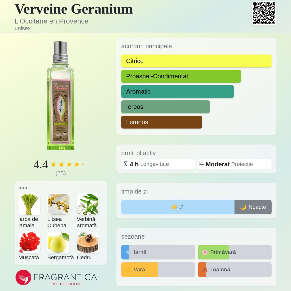 Verveine Geranium L'Occitane en Provence parfum - un nou parfum