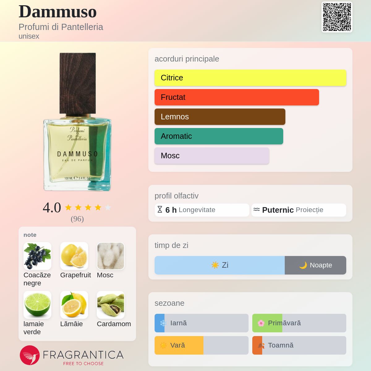 Dammuso Profumi di Pantelleria parfum - un parfum unisex
