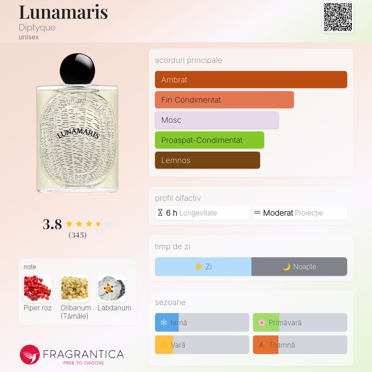 Lunamaris Diptyque parfum - un nou parfum unisex 2024