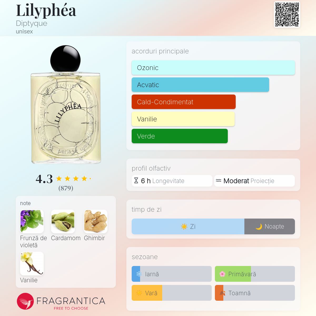 Lilyphéa Diptyque parfum - un nou parfum unisex 2024