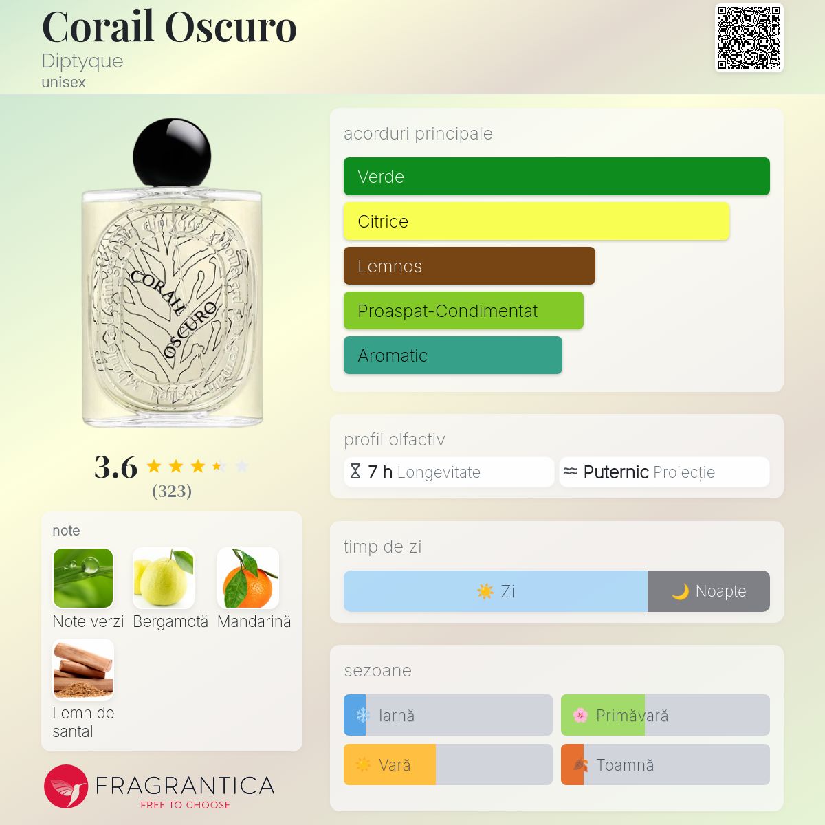 Corail Oscuro Diptyque parfum - un nou parfum unisex 2024