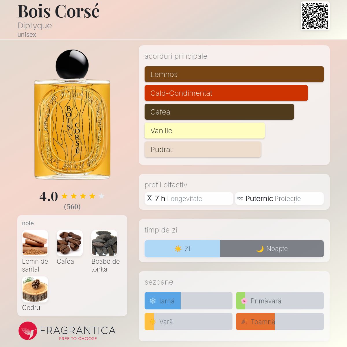Bois Corsé Diptyque parfum - un nou parfum unisex 2024
