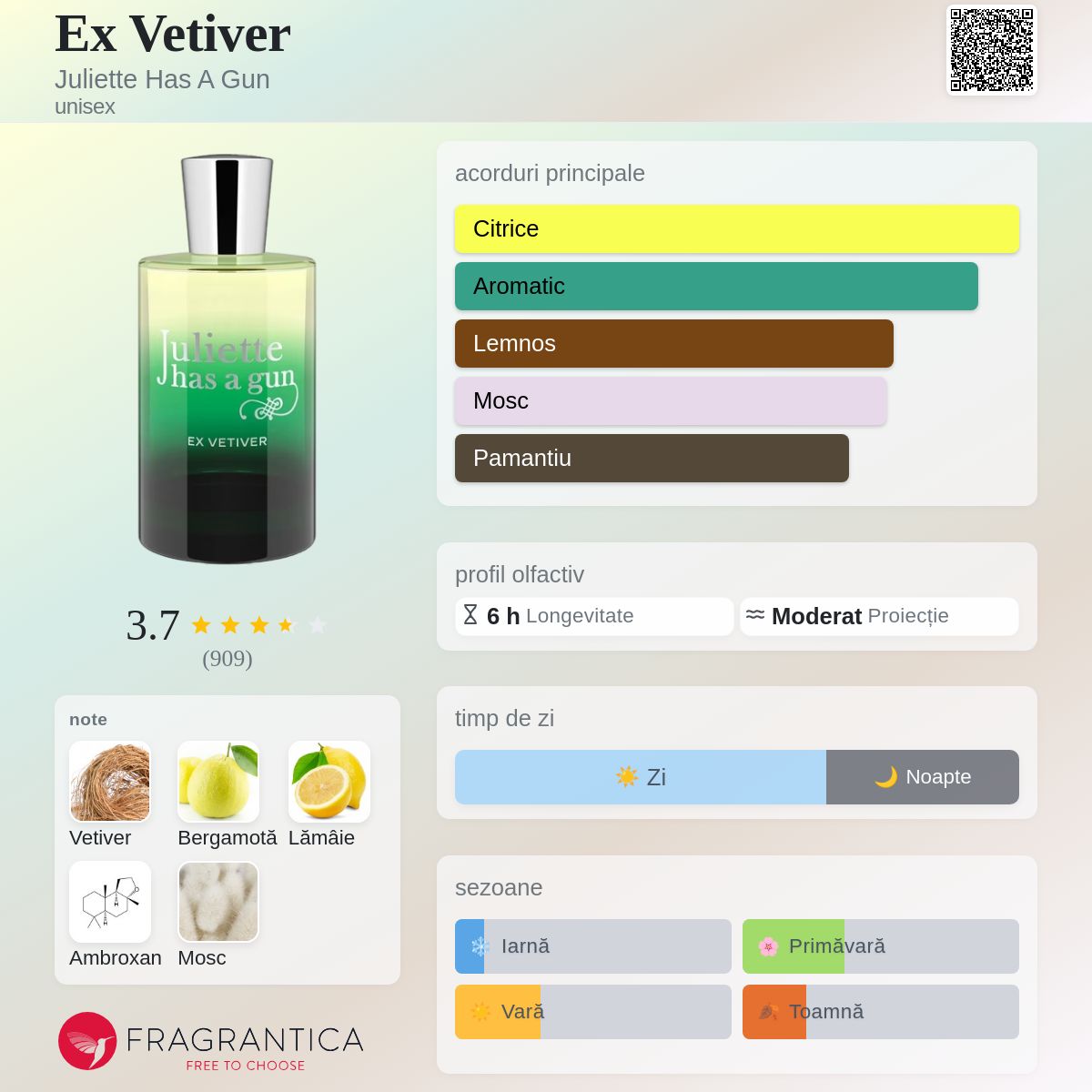 Ex Vetiver Juliette Has A Gun parfum - un nou parfum unisex 2024