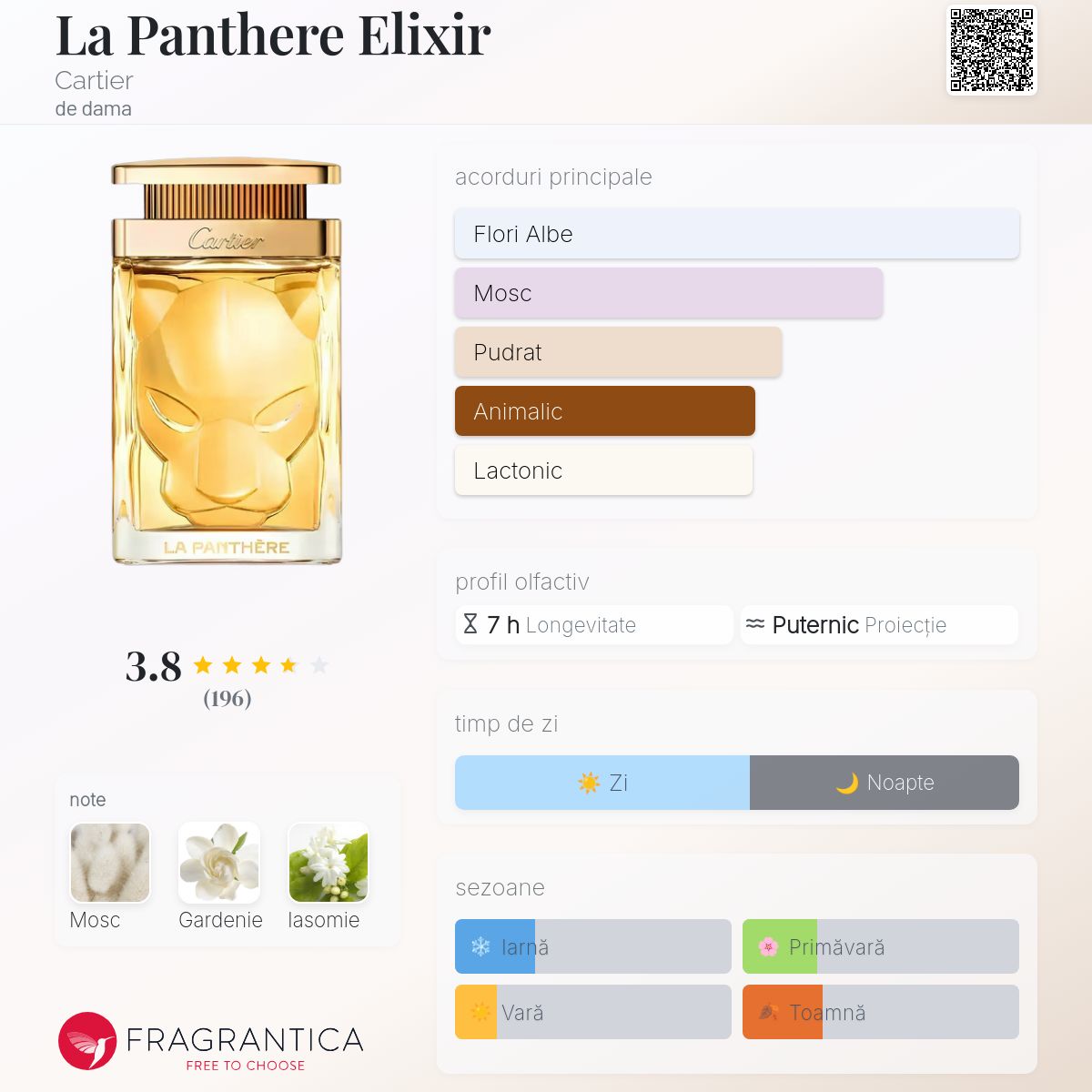 La Panthere Elixir Cartier parfum - un nou parfum de dama 2024