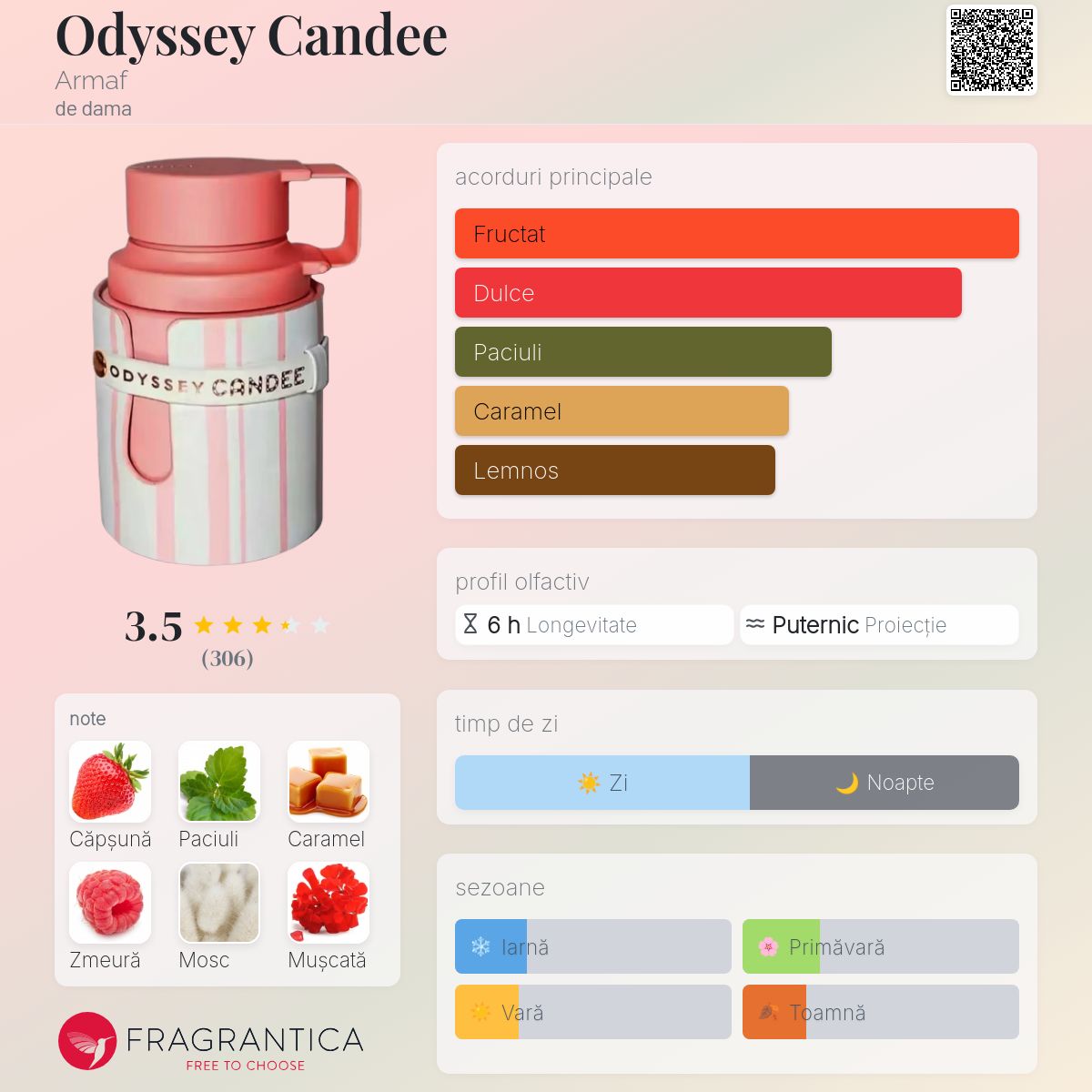 Odyssey Candee Armaf parfum - un nou parfum de dama 2024