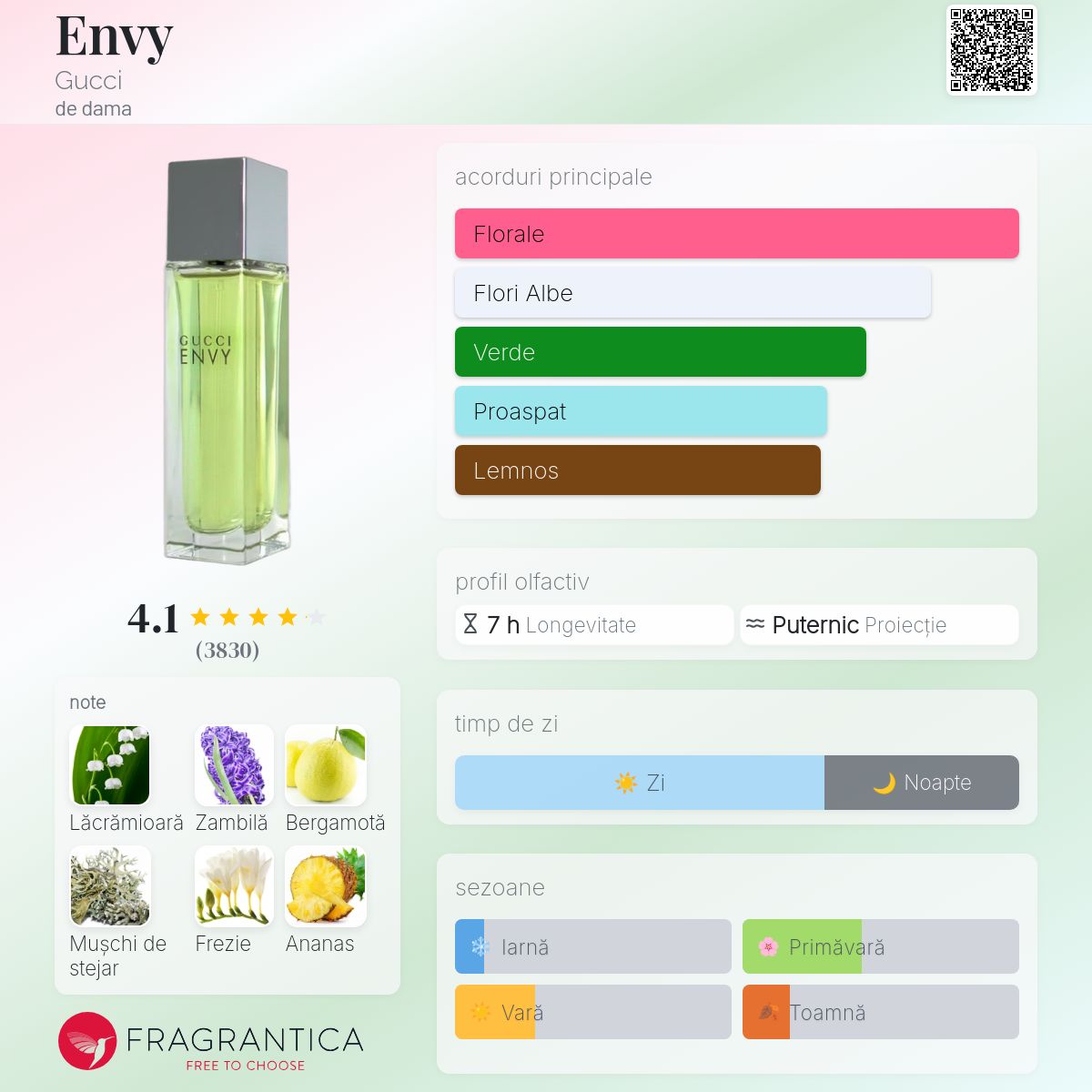 Envy Gucci parfum - un parfum de dama 1997