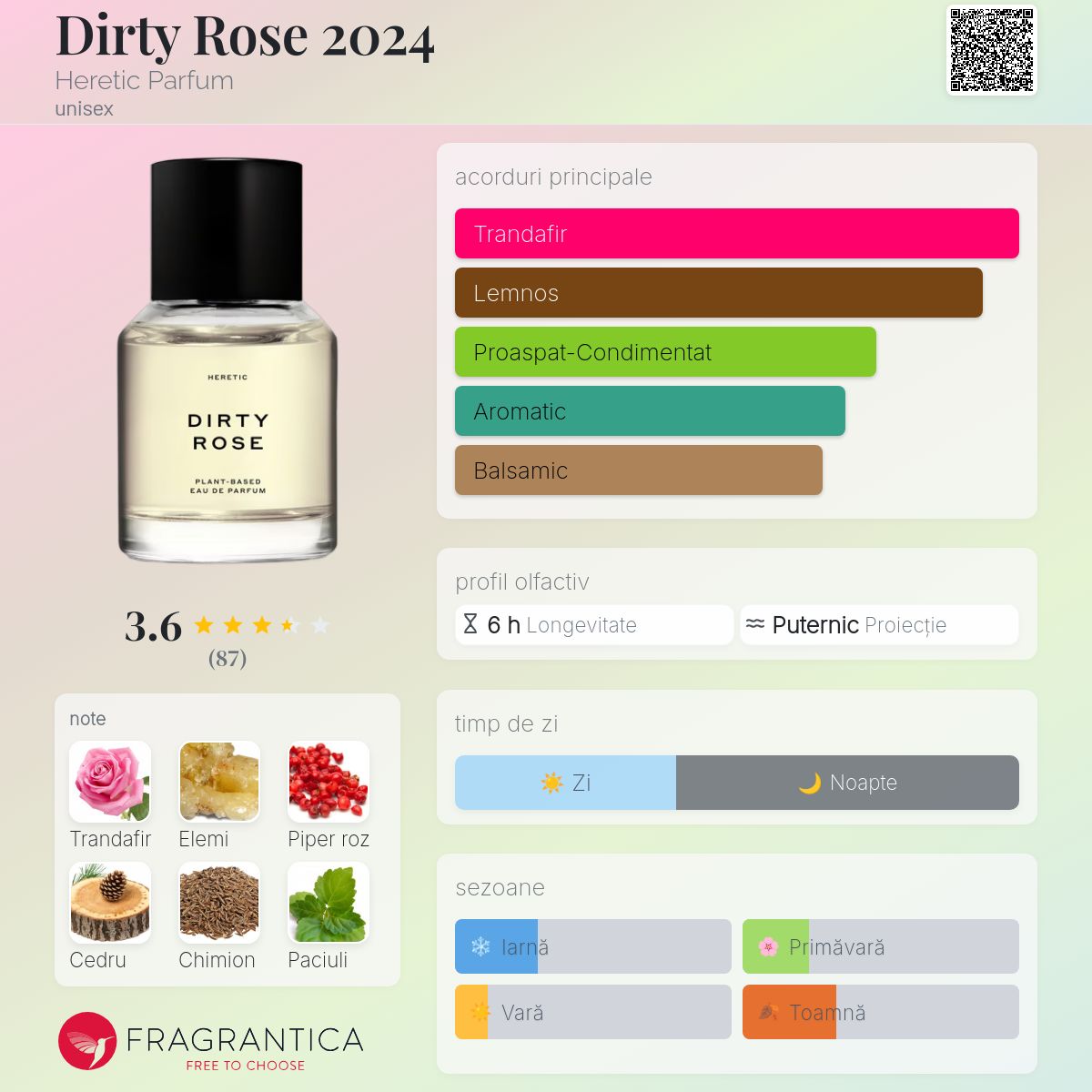 Dirty Rose 2024 Heretic Parfum parfum - un nou parfum unisex 2024