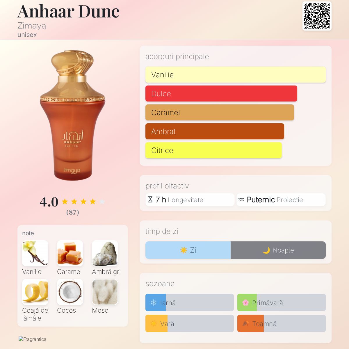 Anhaar Dune Zimaya parfum - un nou parfum unisex 2024