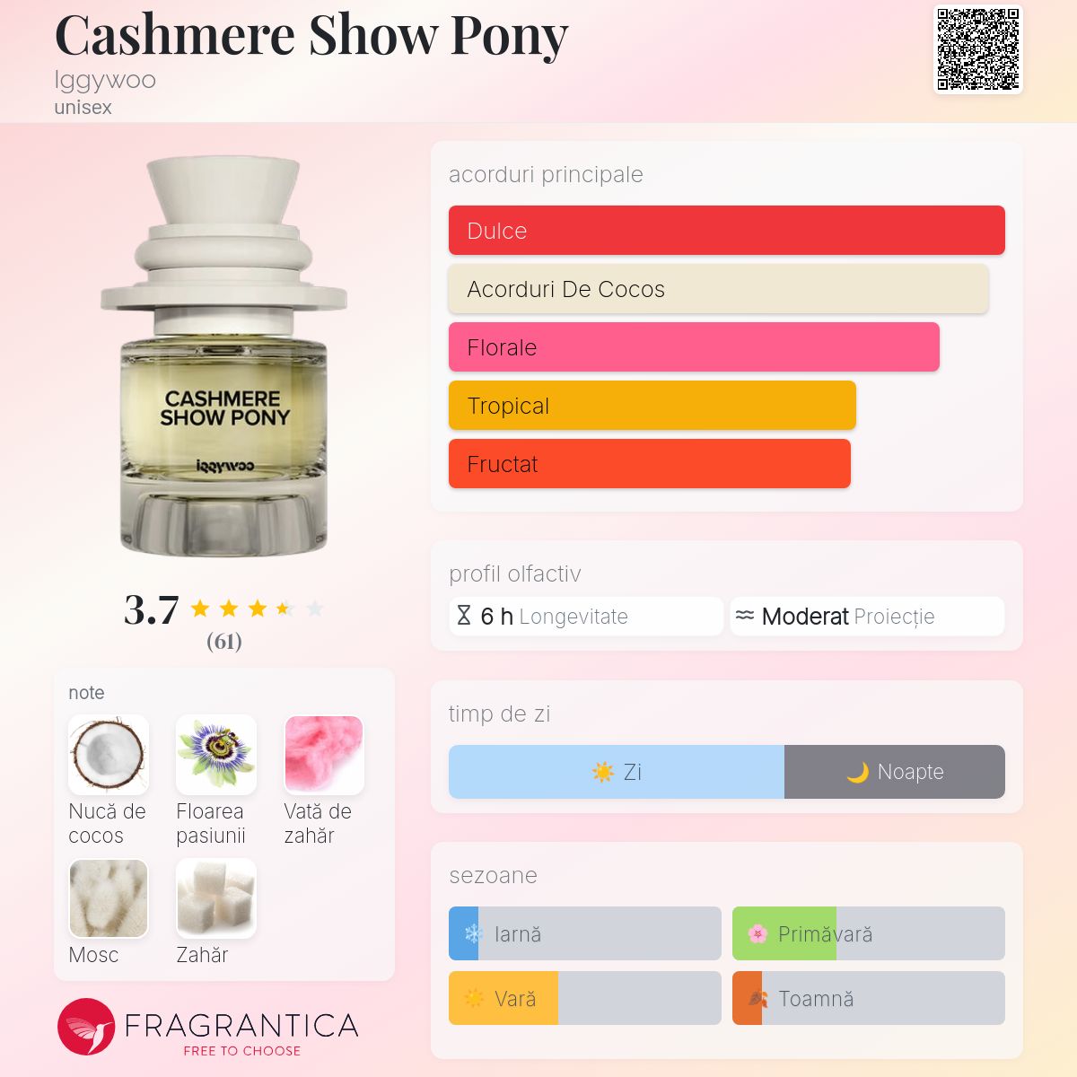 Cashmere Show Pony Iggywoo parfum - un nou parfum unisex 2024