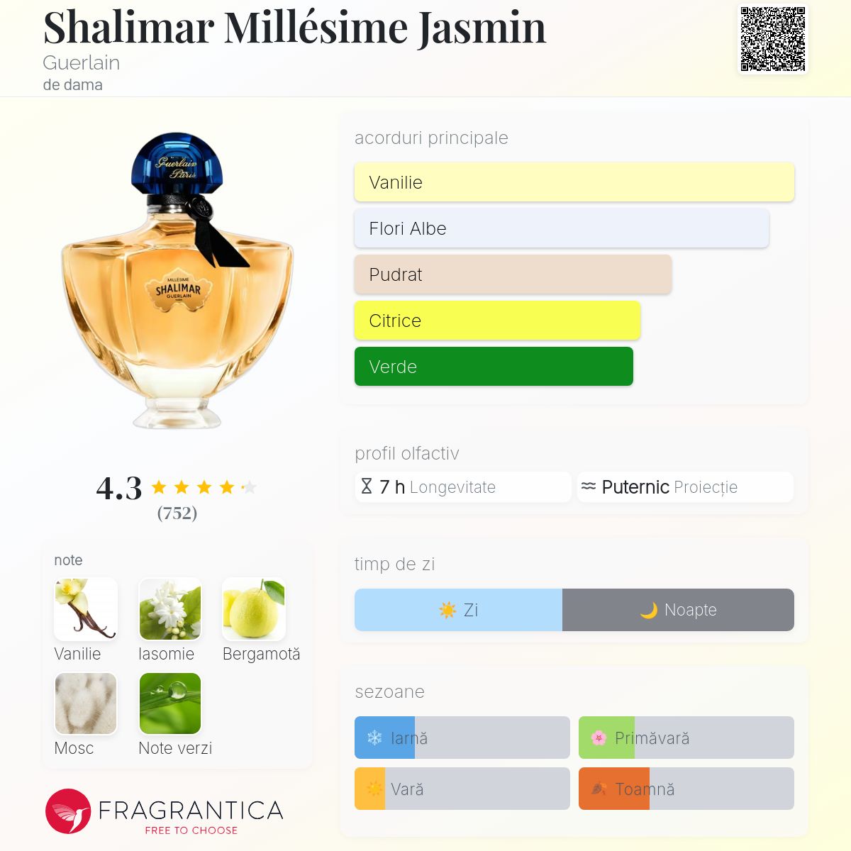 Shalimar Millésime Jasmin Guerlain parfum - un nou parfum de dama 2024
