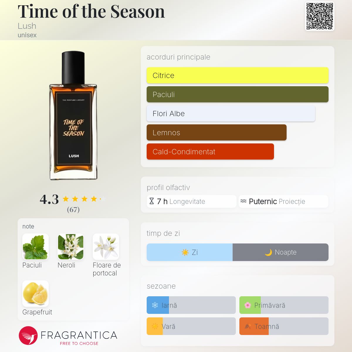 【LUSH】 Time of the season Time of the Season Lush parfum - un nou parfum unisex 2024