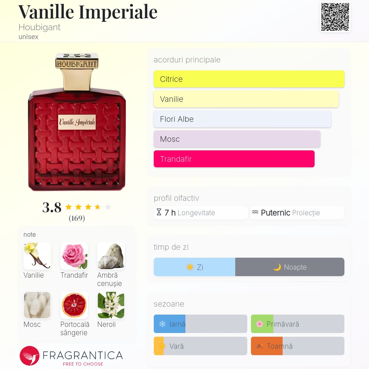 Vanille Imperiale Houbigant parfum - un nou parfum unisex 2024