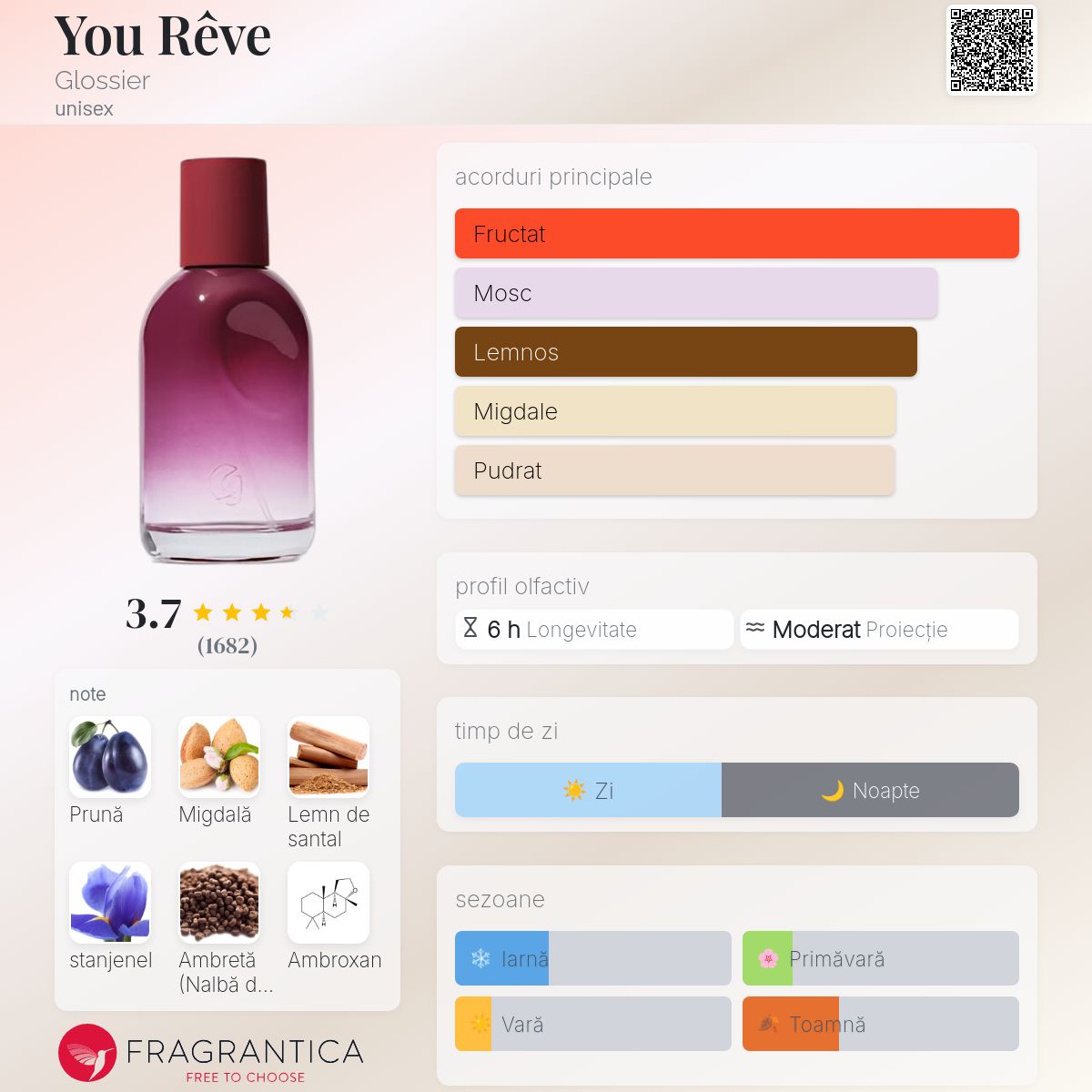 You Rêve Glossier parfum - un nou parfum unisex 2024