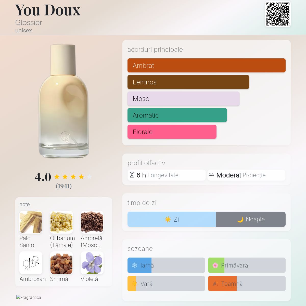 You Doux Glossier parfum - un nou parfum unisex 2024