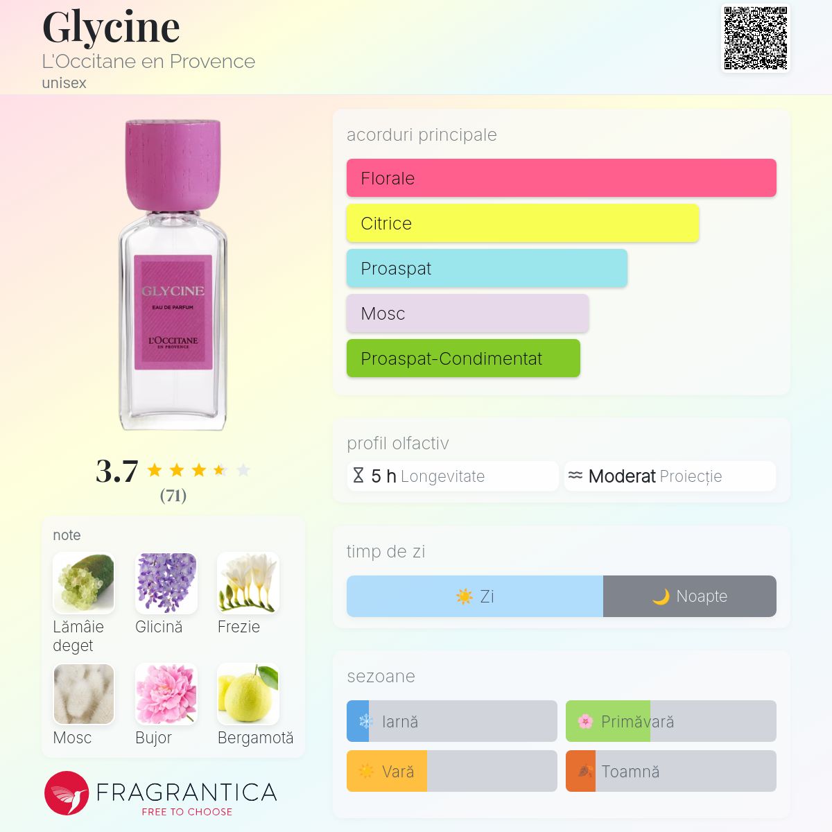 Glycine L'Occitane en Provence parfum - un nou parfum unisex 2024