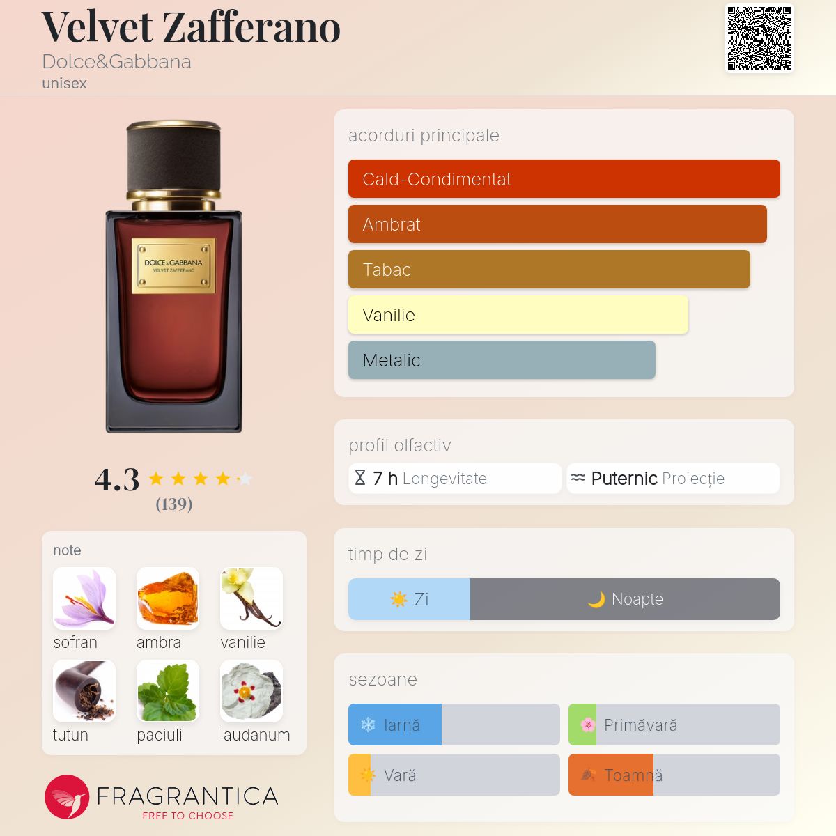 Velvet Zafferano Dolce&Gabbana parfum - un nou