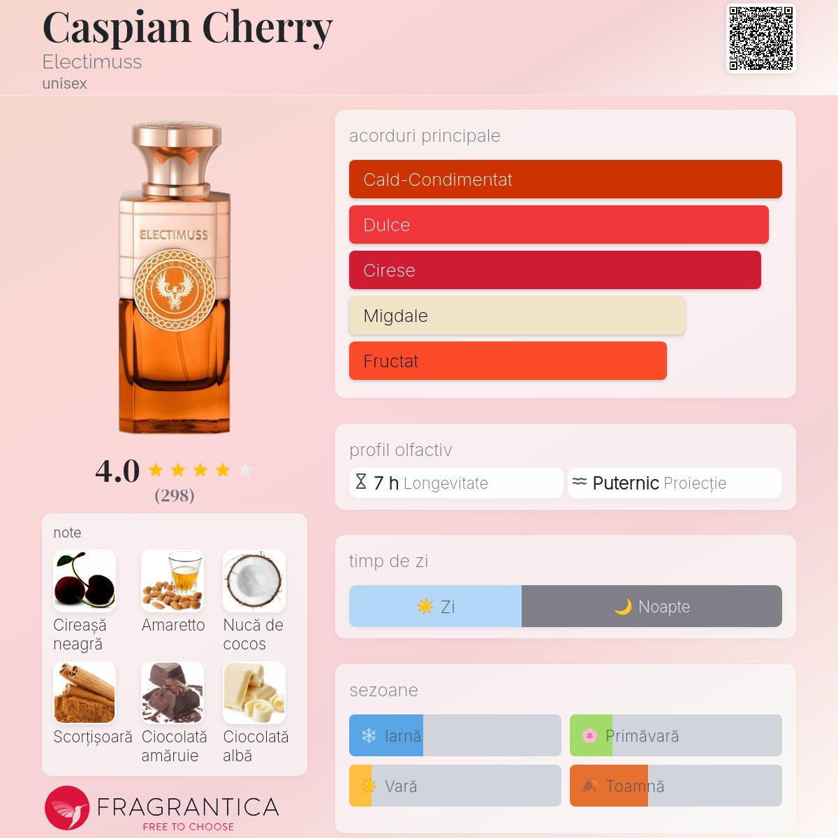 Caspian Cherry Electimuss parfum - un nou parfum unisex 2024