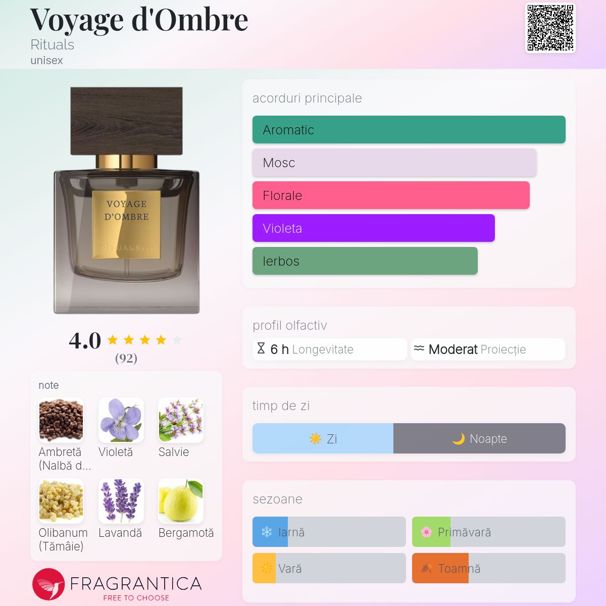 Voyage d'Ombre Rituals parfum - un nou parfum unisex 2024