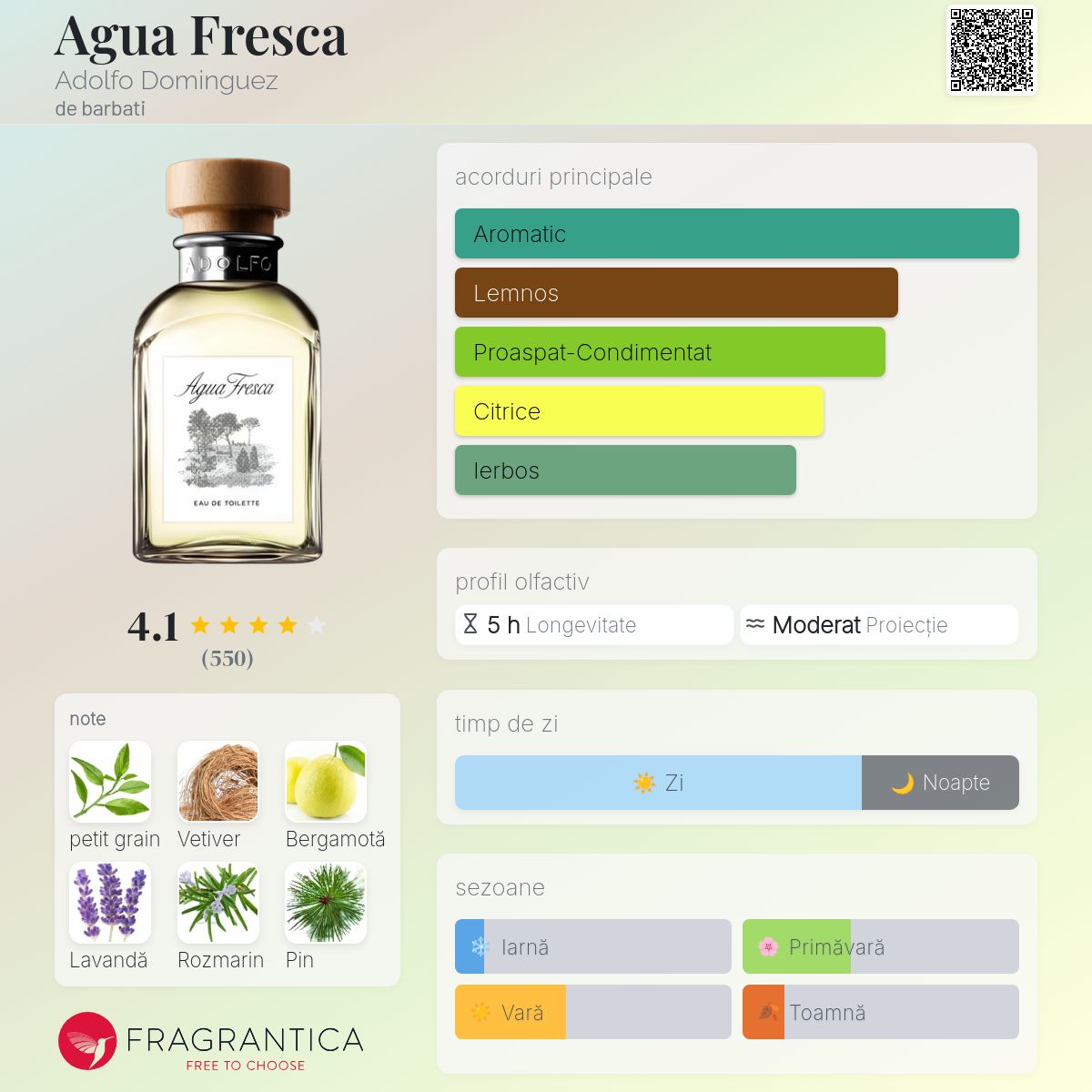 Agua Fresca Adolfo Dominguez colonie - un parfum de barbati 1993