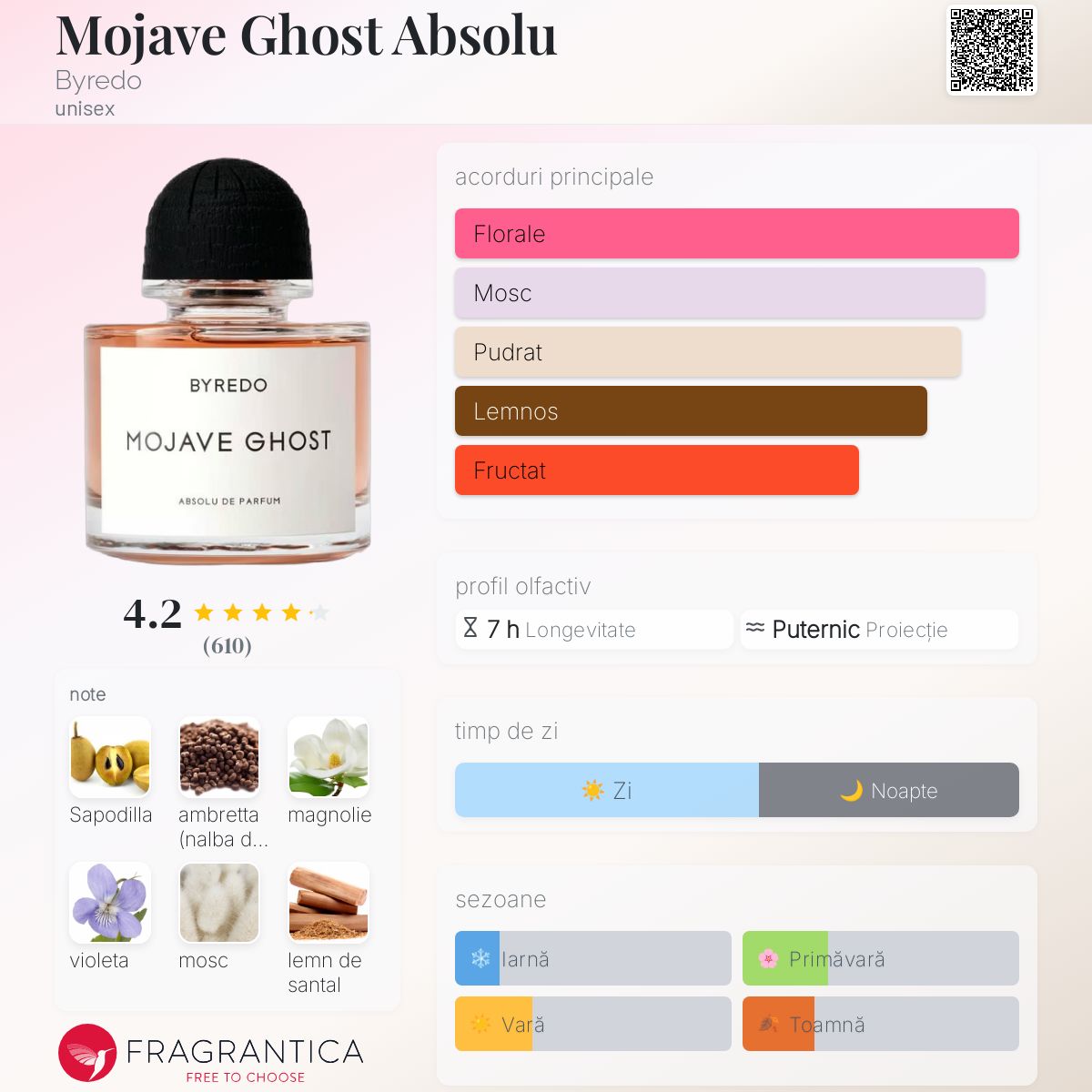 Mojave Ghost Absolu Byredo parfum - un nou parfum unisex 2024